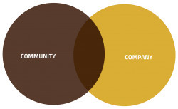 Community + Company