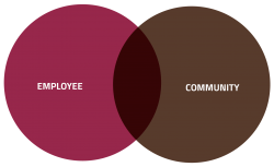Employee + Community