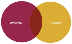 Employee + Company